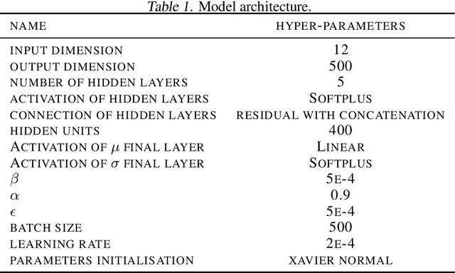 Figure 1 for Probabilistic Dalek -- Emulator framework with probabilistic prediction for supernova tomography