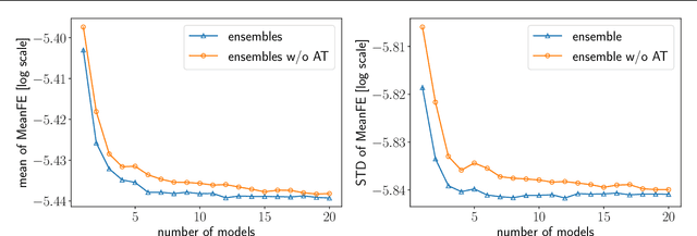 Figure 2 for Probabilistic Dalek -- Emulator framework with probabilistic prediction for supernova tomography