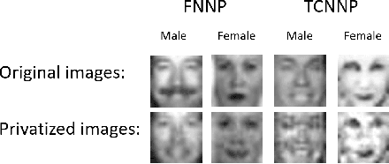 Figure 3 for Generative Adversarial Privacy