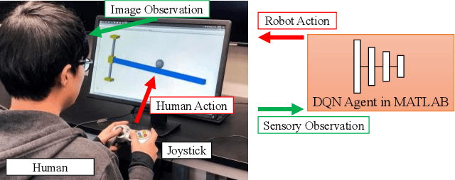 Figure 4 for Learn Task First or Learn Human Partner First? Deep Reinforcement Learning of Human-Robot Cooperation in Asymmetric Hierarchical Dynamic Task