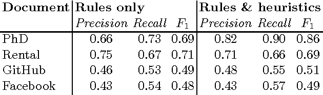 Figure 2 for Extracting Formal Models from Normative Texts