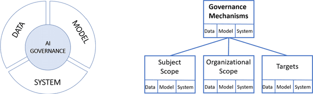 Figure 1 for AI Governance for Businesses