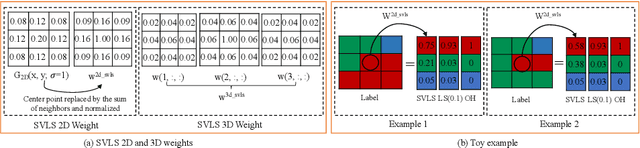 Figure 3 for Spatially Varying Label Smoothing: Capturing Uncertainty from Expert Annotations