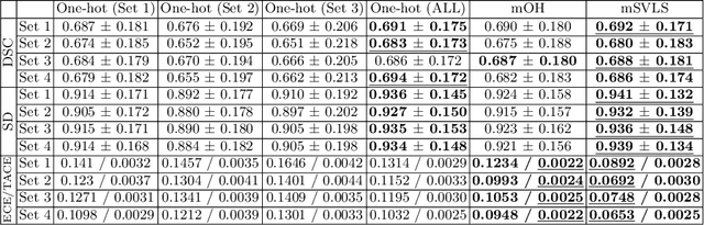 Figure 4 for Spatially Varying Label Smoothing: Capturing Uncertainty from Expert Annotations