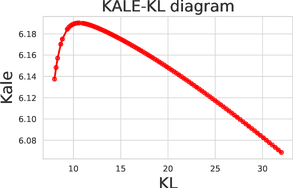 Figure 1 for KALE: When Energy-Based Learning Meets Adversarial Training