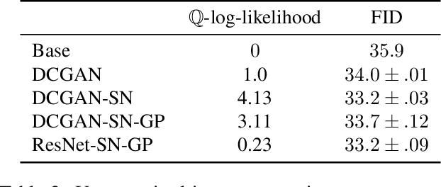Figure 3 for KALE: When Energy-Based Learning Meets Adversarial Training