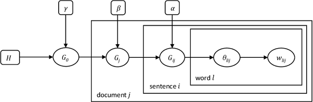 Figure 3 for Learning with fuzzy hypergraphs: a topical approach to query-oriented text summarization