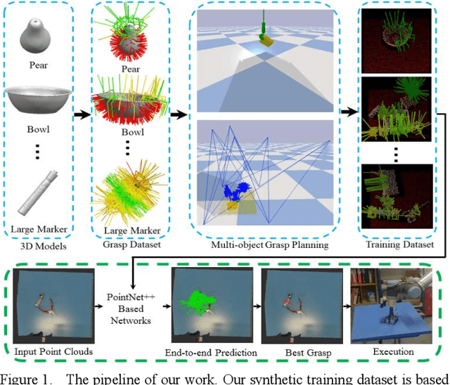 Figure 1 for PointNet++ Grasping: Learning An End-to-end Spatial Grasp Generation Algorithm from Sparse Point Clouds