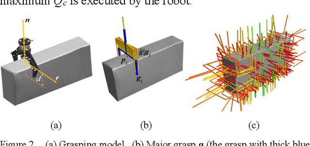 Figure 2 for PointNet++ Grasping: Learning An End-to-end Spatial Grasp Generation Algorithm from Sparse Point Clouds