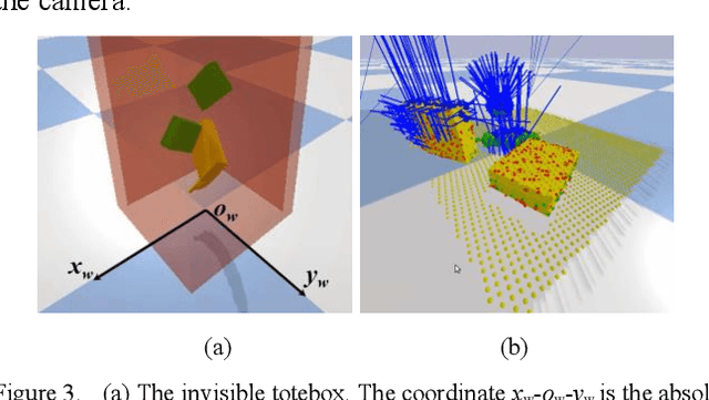 Figure 3 for PointNet++ Grasping: Learning An End-to-end Spatial Grasp Generation Algorithm from Sparse Point Clouds