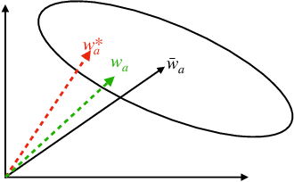 Figure 2 for Efficient Exploration through Bayesian Deep Q-Networks
