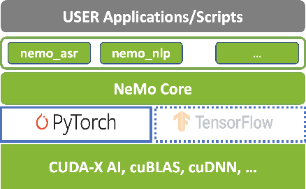 Figure 1 for NeMo: a toolkit for building AI applications using Neural Modules