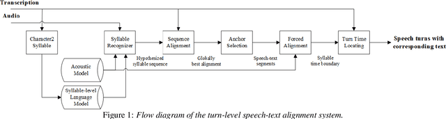 Figure 1 for Characterizing Therapist's Speaking Style in Relation to Empathy in Psychotherapy