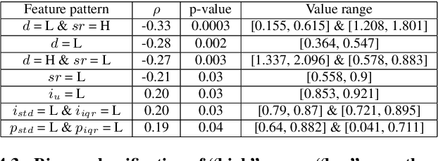 Figure 2 for Characterizing Therapist's Speaking Style in Relation to Empathy in Psychotherapy