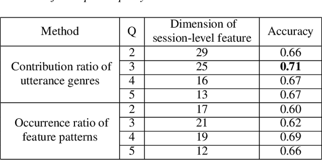 Figure 3 for Characterizing Therapist's Speaking Style in Relation to Empathy in Psychotherapy