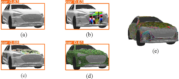Figure 1 for FCA: Learning a 3D Full-coverage Vehicle Camouflage for Multi-view Physical Adversarial Attack