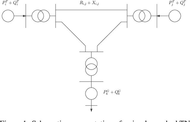 Figure 1 for Optimal DG allocation and sizing in power system networks using swarm-based algorithms