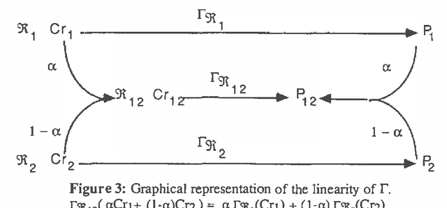 Figure 1 for Decision under Uncertainty