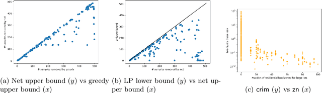 Figure 3 for Provably Auditing Ordinary Least Squares in Low Dimensions