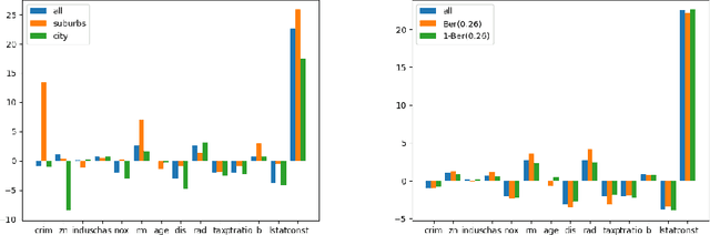 Figure 4 for Provably Auditing Ordinary Least Squares in Low Dimensions