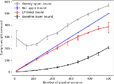 Figure 1 for Provably Auditing Ordinary Least Squares in Low Dimensions