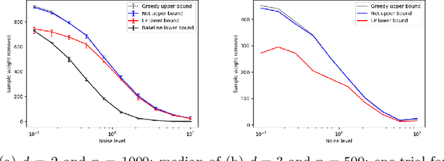 Figure 2 for Provably Auditing Ordinary Least Squares in Low Dimensions