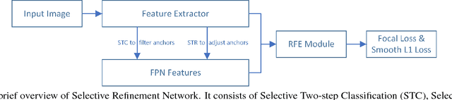 Figure 1 for Improved Selective Refinement Network for Face Detection