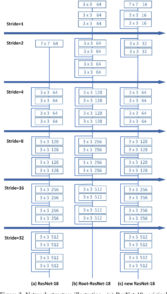 Figure 2 for Improved Selective Refinement Network for Face Detection