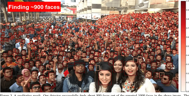 Figure 3 for Improved Selective Refinement Network for Face Detection