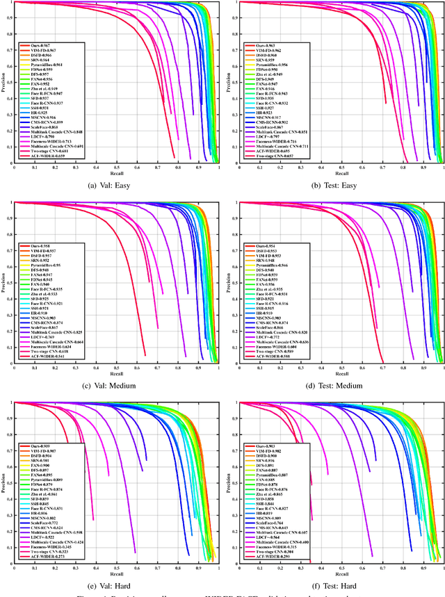 Figure 4 for Improved Selective Refinement Network for Face Detection