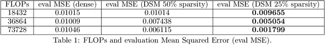 Figure 2 for A Theoretical View on Sparsely Activated Networks