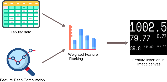Figure 1 for A Dynamic Weighted Tabular Method for Convolutional Neural Networks