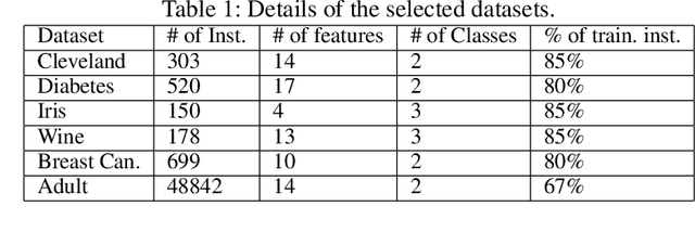 Figure 2 for A Dynamic Weighted Tabular Method for Convolutional Neural Networks