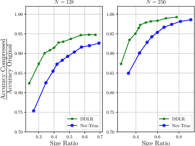 Figure 4 for Data-Driven Low-Rank Neural Network Compression