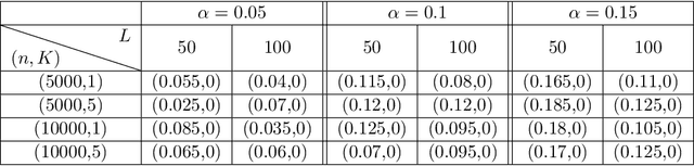 Figure 3 for GRASP: A Goodness-of-Fit Test for Classification Learning