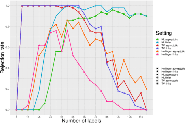 Figure 2 for GRASP: A Goodness-of-Fit Test for Classification Learning