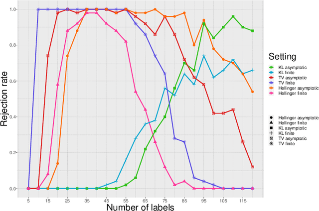 Figure 4 for GRASP: A Goodness-of-Fit Test for Classification Learning