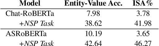 Figure 4 for What BERT Based Language Models Learn in Spoken Transcripts: An Empirical Study