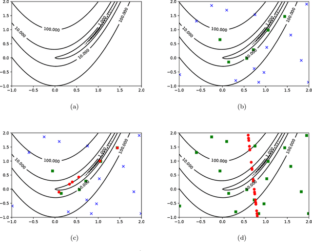 Figure 1 for Multiobjective Optimization Differential Evolution Enhanced with Principle Component Analysis for Constrained Optimization