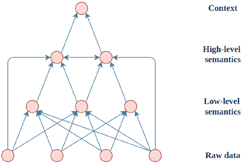 Figure 3 for A Taxonomy of Semantic Information in Robot-Assisted Disaster Response