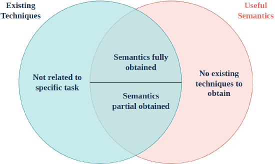 Figure 4 for A Taxonomy of Semantic Information in Robot-Assisted Disaster Response