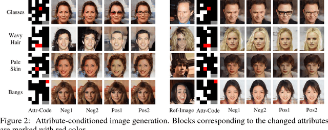 Figure 3 for Variational Capsules for Image Analysis and Synthesis