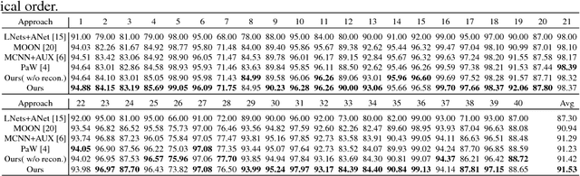 Figure 2 for Variational Capsules for Image Analysis and Synthesis