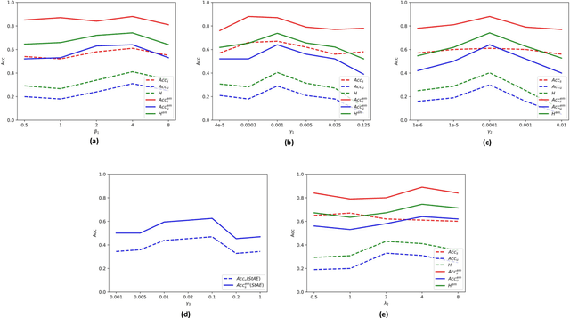 Figure 3 for A Generalized Zero-Shot Framework for Emotion Recognition from Body Gestures