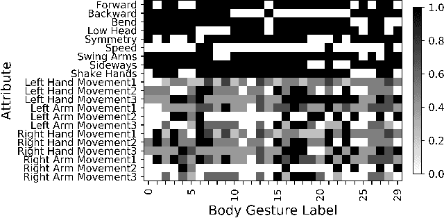 Figure 2 for A Generalized Zero-Shot Framework for Emotion Recognition from Body Gestures