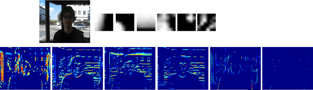 Figure 3 for Online Unsupervised Feature Learning for Visual Tracking