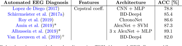 Figure 1 for Machine-Learning-Based Diagnostics of EEG Pathology
