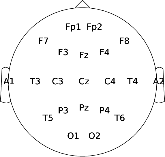 Figure 2 for Machine-Learning-Based Diagnostics of EEG Pathology