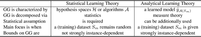 Figure 3 for Towards Understanding Generalization via Analytical Learning Theory