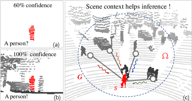 Figure 1 for Scene Context Based Semantic Segmentation for 3D LiDAR Data in Dynamic Scene